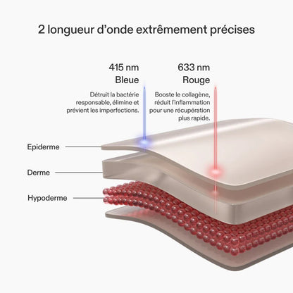 CurrentBody Skin Masque LED lumière bleue: Série 2