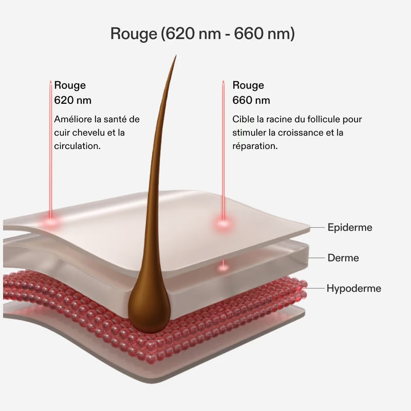 CurrentBody Skin Casque LED repousse cheveux