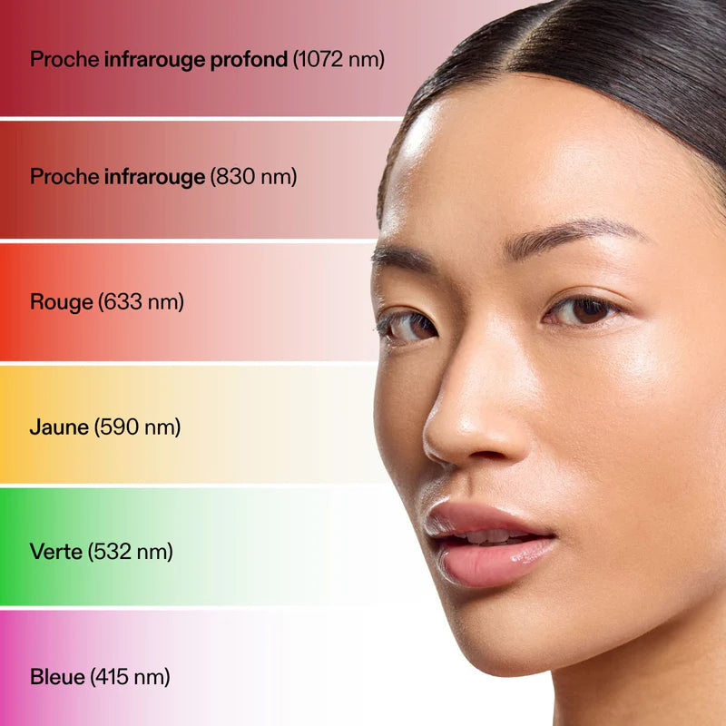 CurrentBody Skin Masque LED multi-couleurs - 6 Longueurs d'onde LED